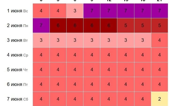 «Жесткая» магнитная буря обрушилась на Нижегородскую область 1 июня