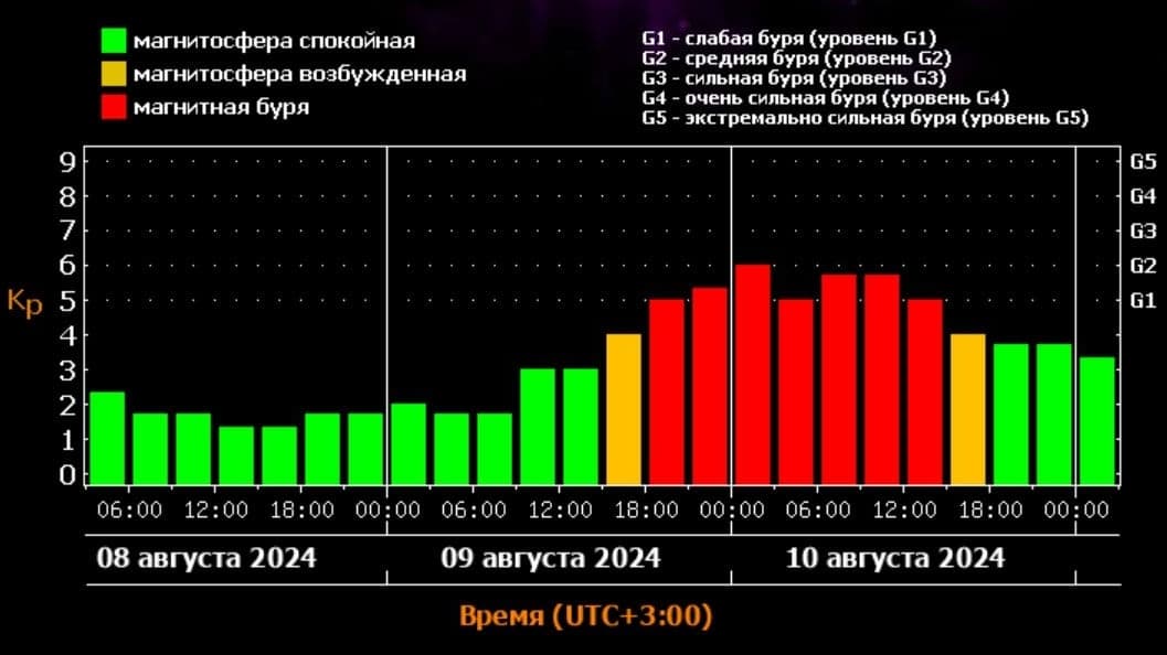 Магнитная буря обрушится на Нижегородскую область 10 августа