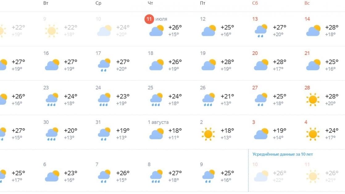 Затяжные дожди накроют Нижний Новгород в июле
