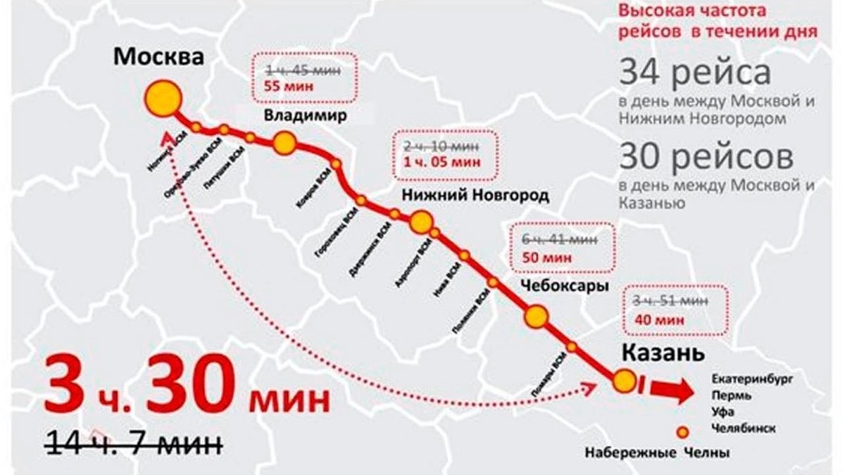 ВСМ Москва-Нижний Новгород-Казань вошла в обновленную транспортную схему России