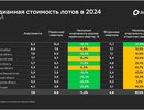 В 2024 году средняя стоимость апартаментов по России составила 7,6 млн рублей— исследование Домклик