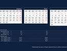 Трехдневная рабочая неделя ждет жителей Нижегородской области 
