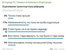 Нижегородцы просят «откатить» транспортную реформу на 2 года назад
