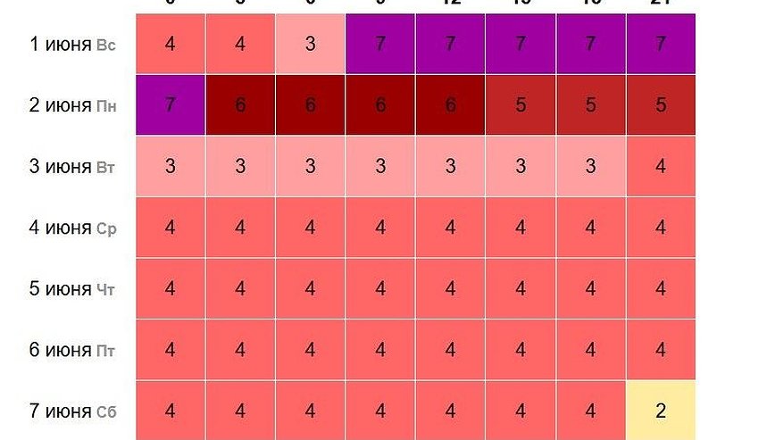 Главная картинка новости: «Жесткая» магнитная буря обрушилась на Нижегородскую область 1 июня