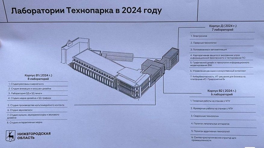 Главная картинка новости: Креативная экскурсия: как сейчас выглядят новые лаборатории «Нижполиграфа»