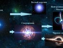 Ученые ННГУ предложили способ обнаружения источников магнитного поля в космосе