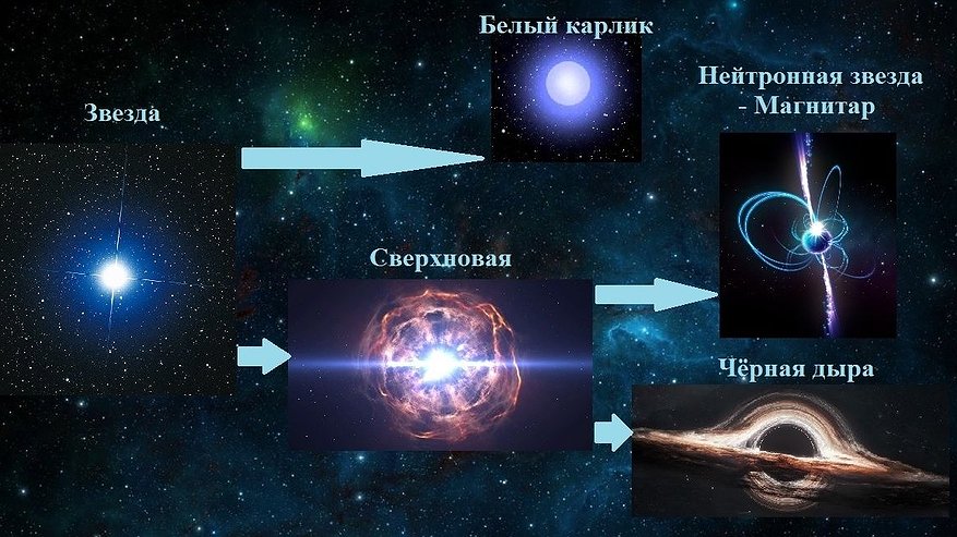 Главная картинка новости: Ученые ННГУ предложили способ обнаружения источников магнитного поля в космосе