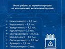 В «Россети Центр» и «Россети Центр и Приволжье» подводят итоги по производству металлоконструкций за первую половину года
