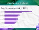 Студенты подали 22,7 тыс. заявок на летние стажировки в Сбере