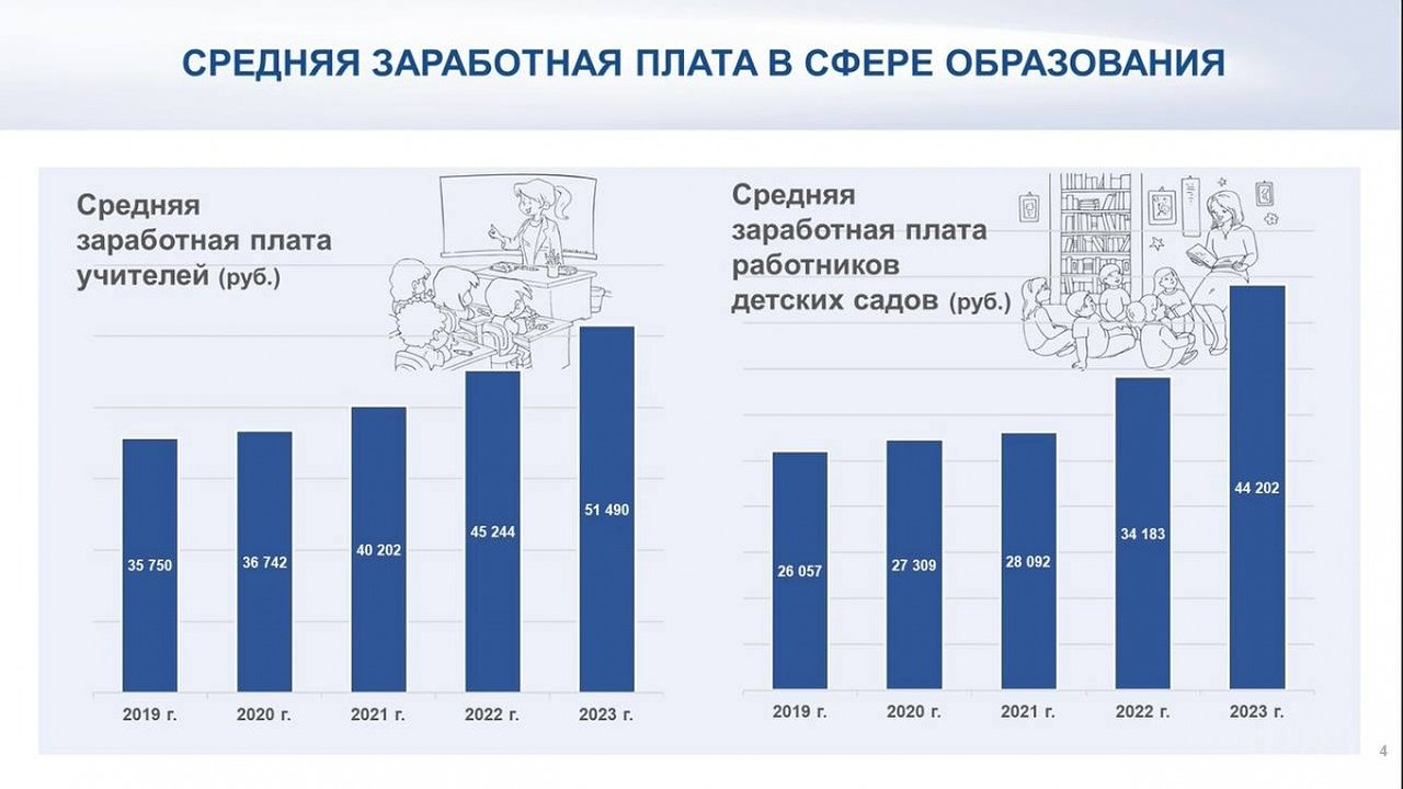 Главная картинка новости: Шалабаев озвучил зарплаты учителей в Нижнем Новгороде
