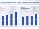Шалабаев озвучил зарплаты учителей в Нижнем Новгороде