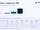 Озвучена скандально низкая зарплата почтальонов в Нижегородской области