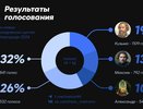 Итоги голосования за имена для метрощитов подвели в Нижнем Новгороде