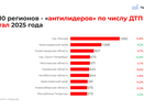 Нижегородская область попала в топ самых аварийных регионов России
