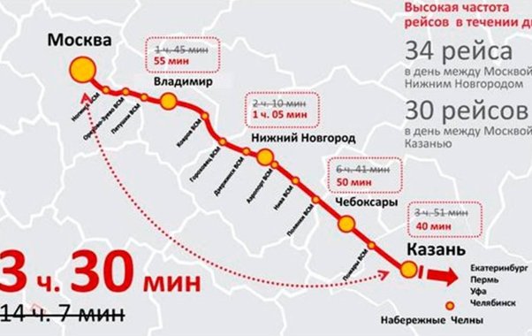 ВСМ Москва-Нижний Новгород-Казань вошла в обновленную транспортную схему России